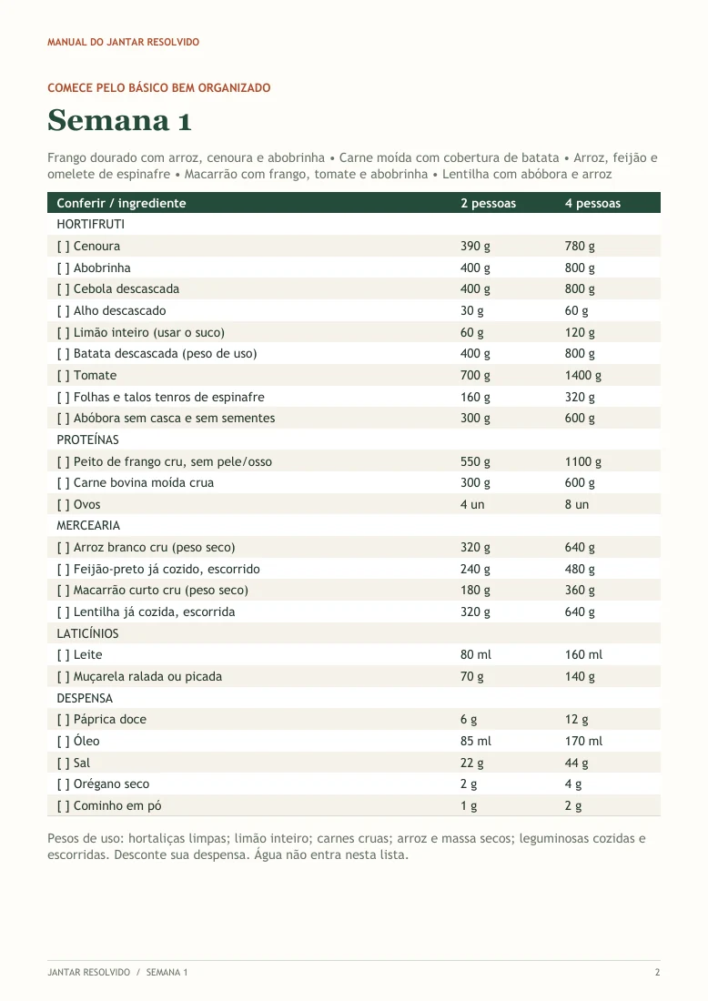 Página real da lista semanal com ingredientes por categoria e totais para duas e quatro pessoas